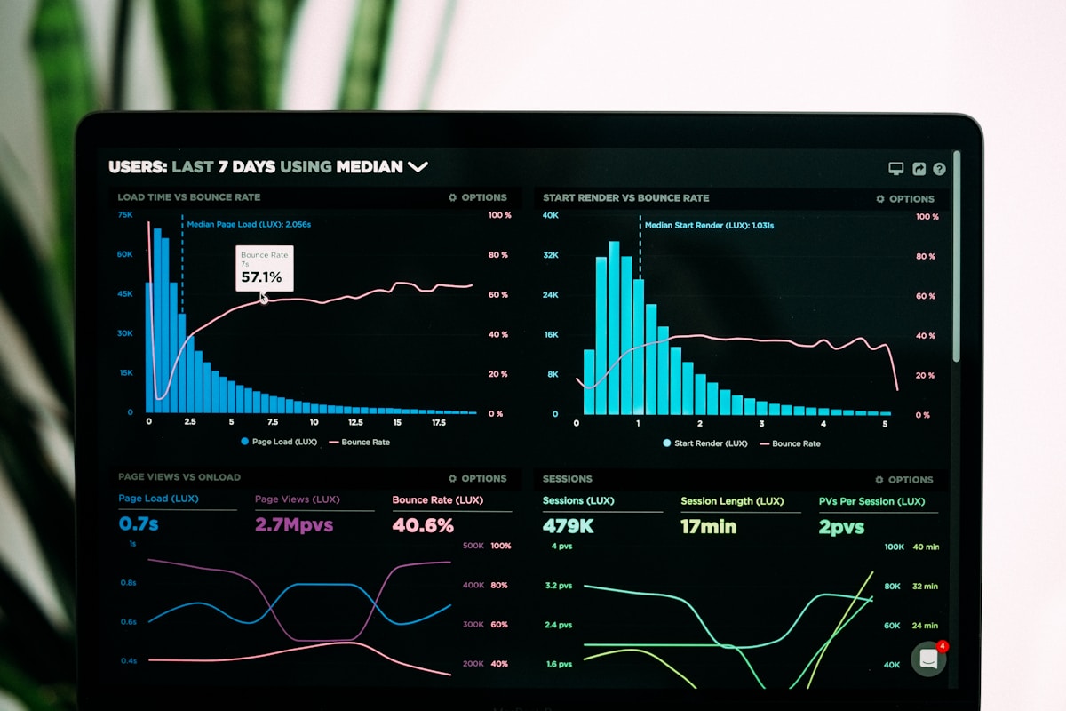 Gráficos de marketing digital y Demand Gen