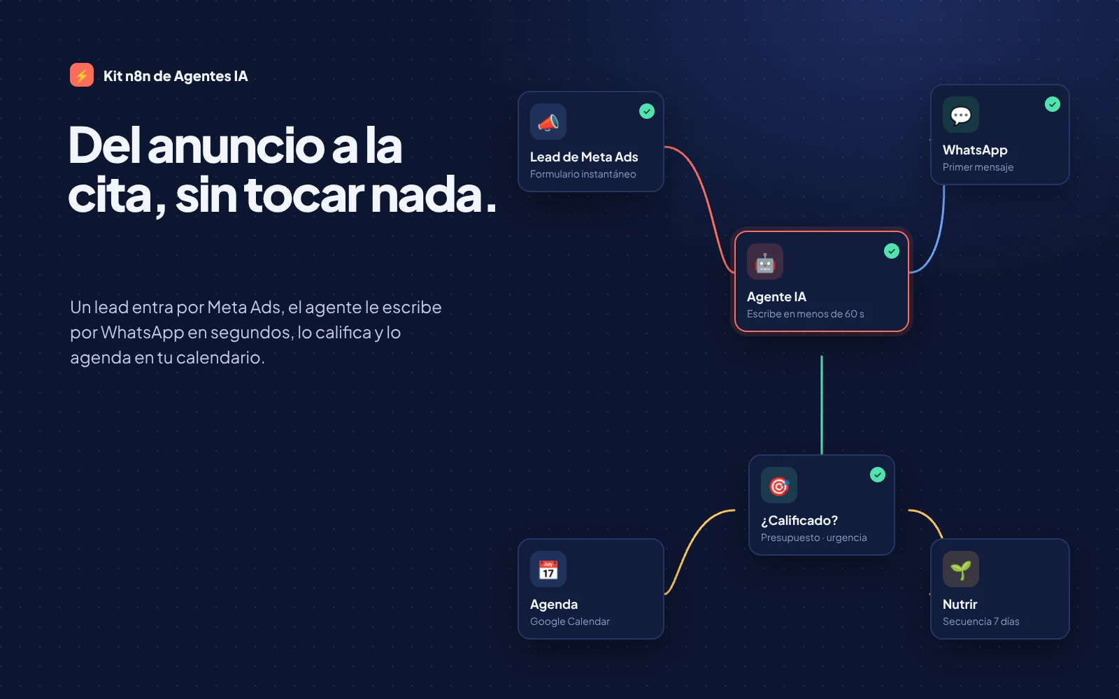 Flujo de n8n: del lead de Meta Ads a la cita agendada