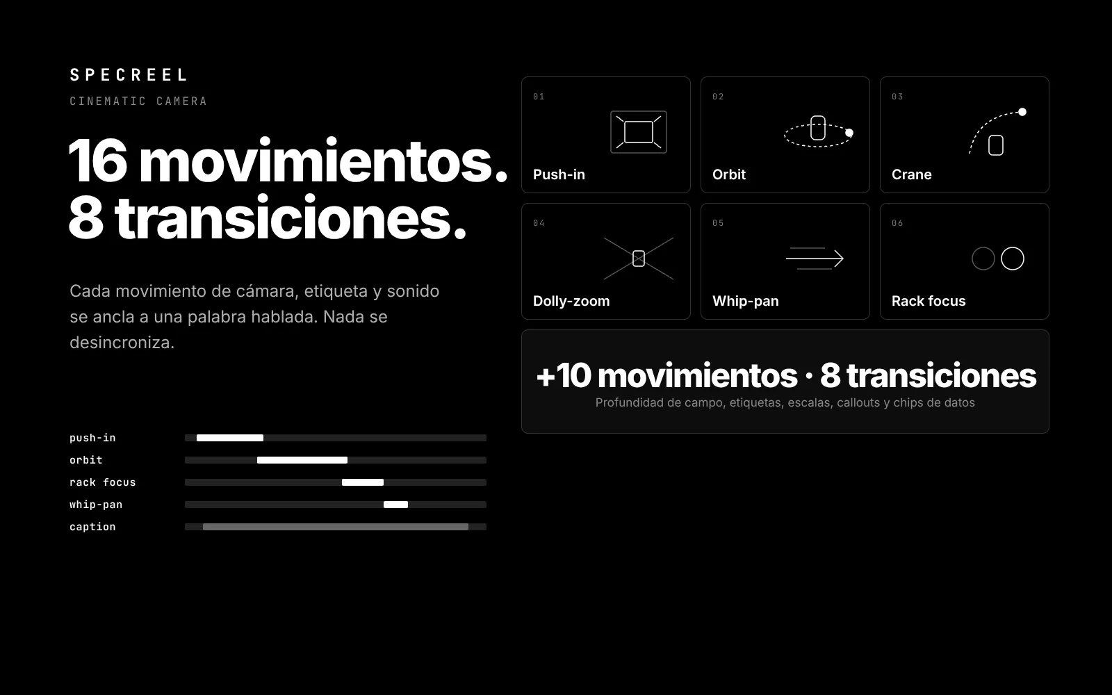 SpecReel: 16 movimientos de cámara y 8 transiciones anclados a cada palabra